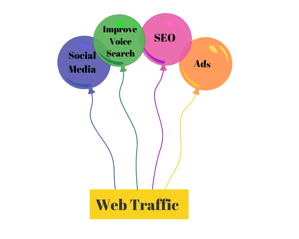 A picture with blue, green, pink, peach color balloons attached with yellow tag of web traffic