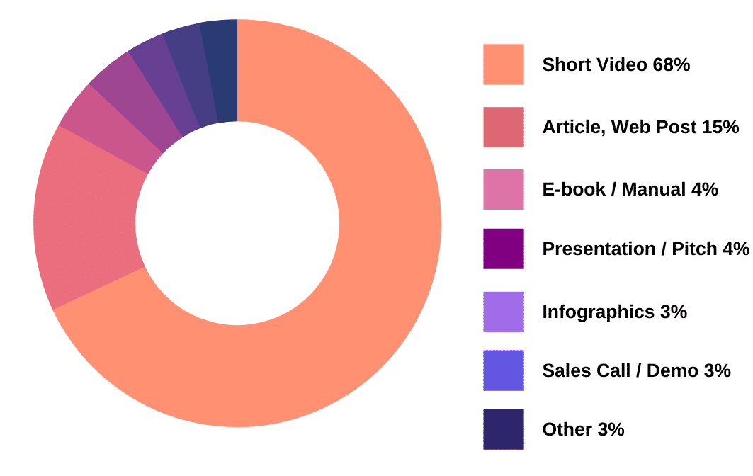 Sources of Learning about Products