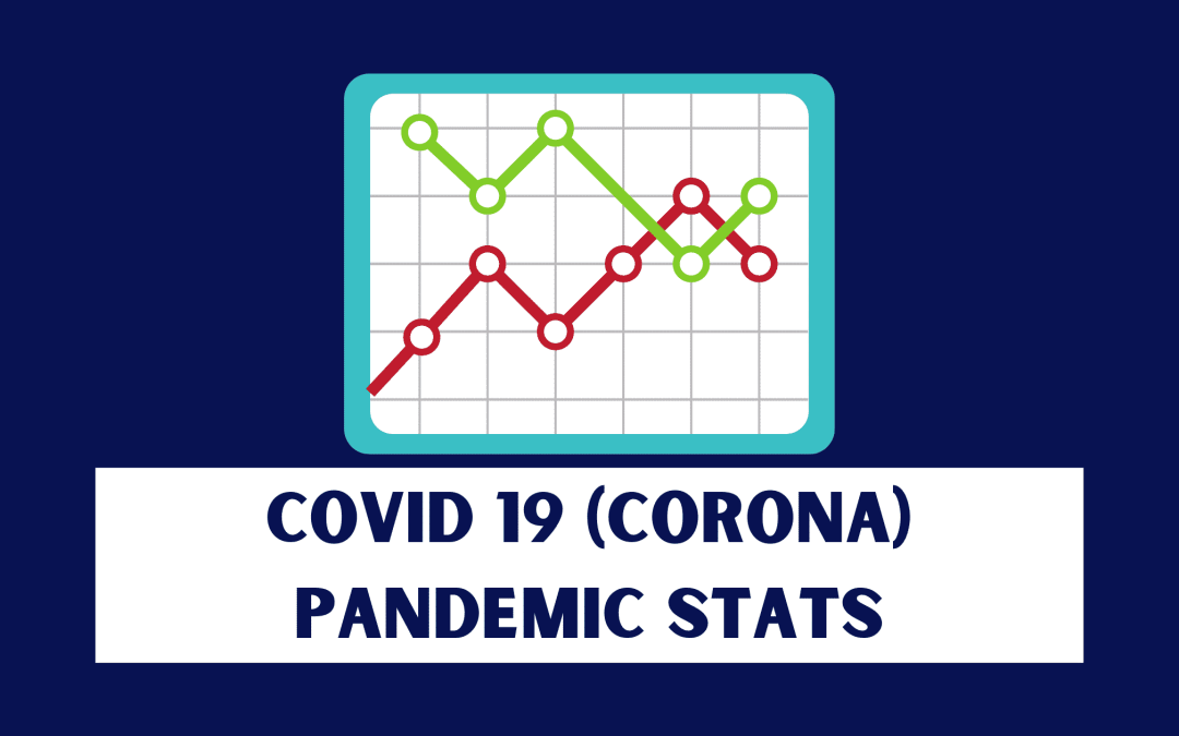Covid 19 (corona) pandemic stats