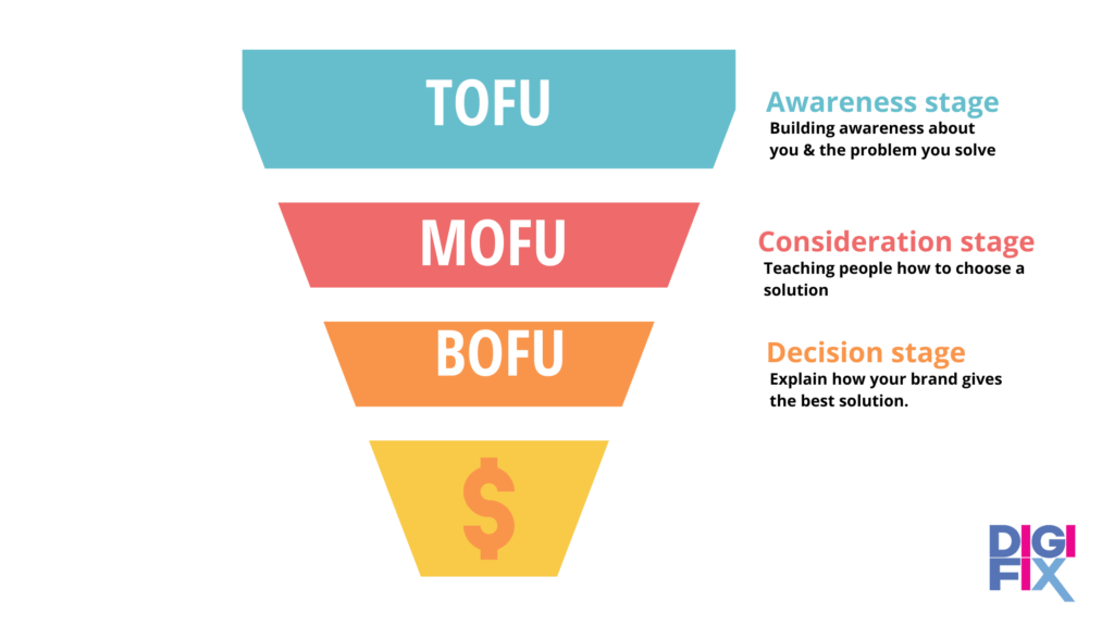 How to build a powerful marketing funnel for your business