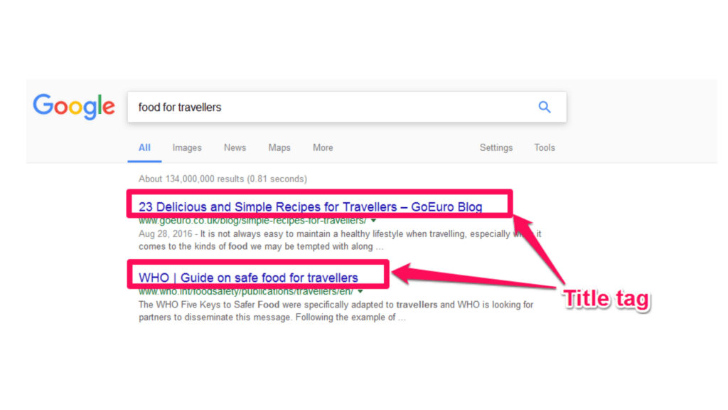 On-page SEO Checklist -6 Elements- SEO - DigiFix Blog