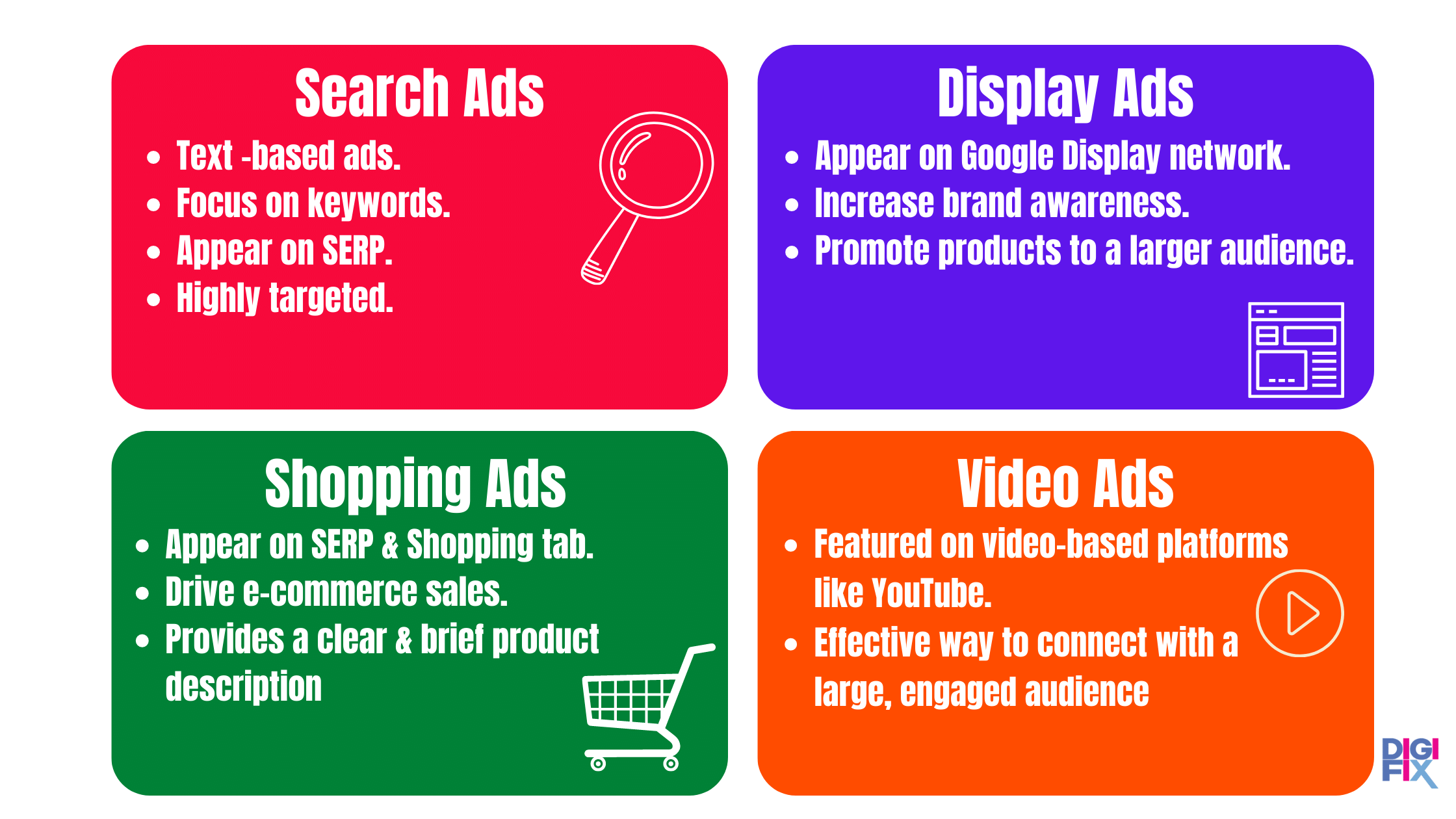 Google Ads Basics For Beginners In 2023 DigiFix Blog